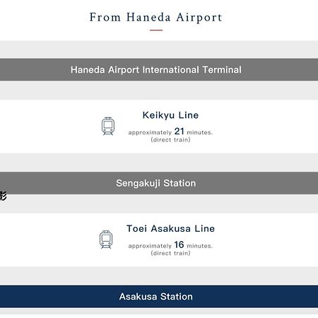 浅草寺3分 浅草駅6分 寝室+リビング2-4人 スカイツリービュー 駅近 成田空港&羽田空港直通 Apartman Tokió Kültér fotó