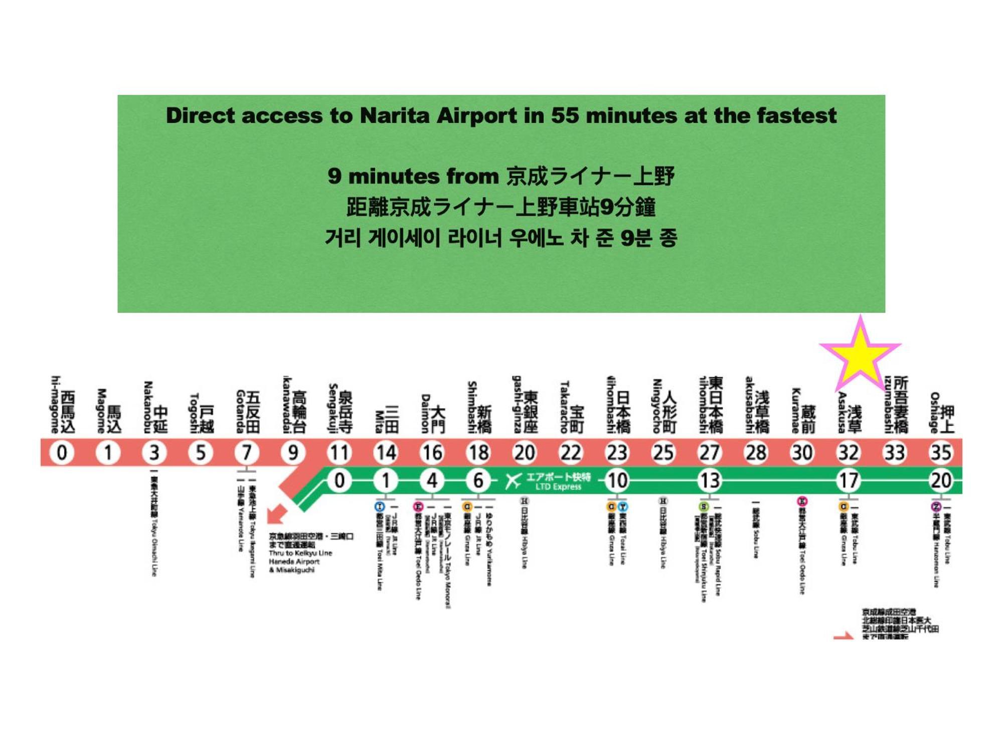 浅草寺3分 浅草駅6分 寝室+リビング2-4人 スカイツリービュー 駅近 成田空港&羽田空港直通 Apartman Tokió Kültér fotó